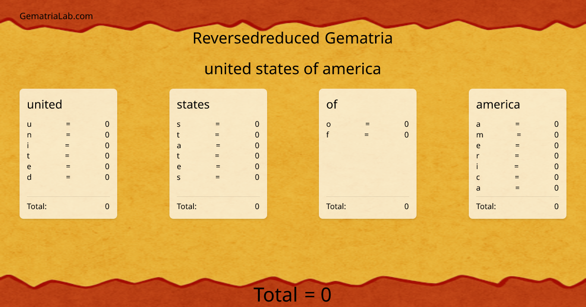 united states of america in reversedreduced Gematria